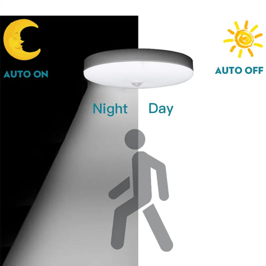 LED Plafondlamp met Bewegingssensor (PIR) – 110/220 V Opbouw