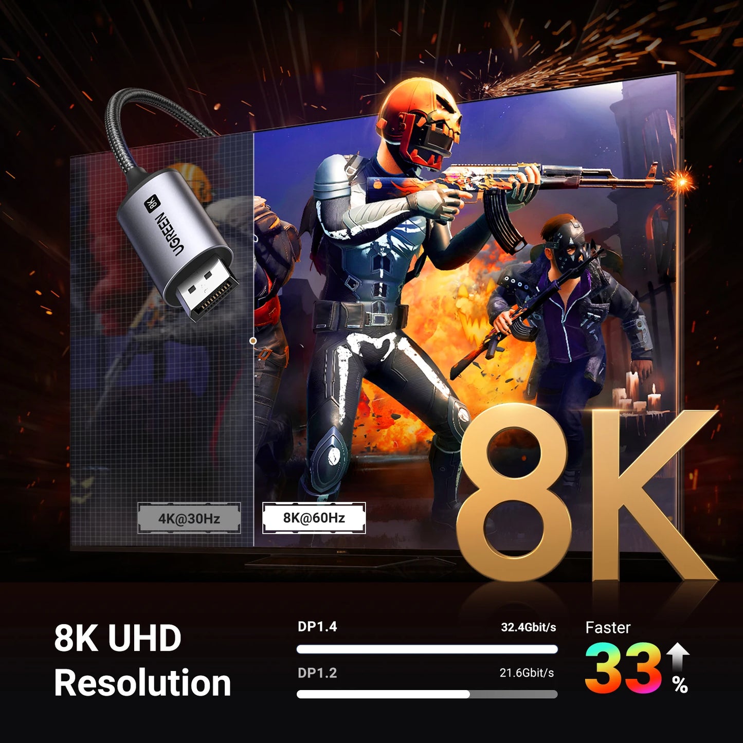 UGREEN USB-C naar 8K DisplayPort 1.4 Kabel – Thunderbolt 3/4 Compatible