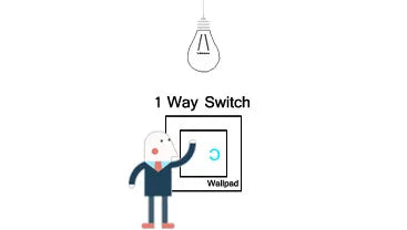 Wallpad zwart kristalglas schakelaar 1–3 gang – LED-indicator & 2‑weg