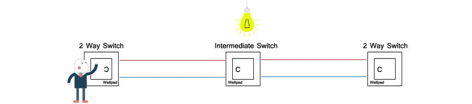 Wallpad zwart kristalglas schakelaar 1–3 gang – LED-indicator & 2‑weg