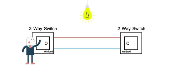 Wallpad zwart kristalglas schakelaar 1–3 gang – LED-indicator & 2‑weg