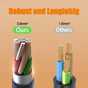 Hitrends Built-in Desk Socket – 2 EU Sockets, 1 USB &amp; 1 USB-C, 2m Extension Cable