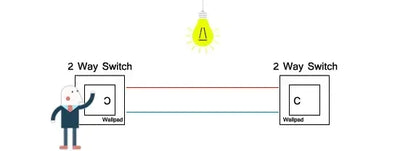 Wallpad Luxe Houten EU Stopcontact – Retro Schakelaar met USB, TV & Datapoort (110–250V)