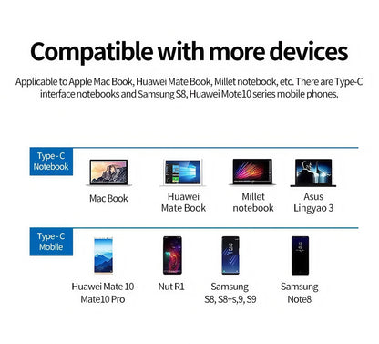 USB-C Hub Adapter 3-in-1 – 4K HDMI, USB 3.0 &amp; Charging Port – Suitable for MacBook &amp; Laptops