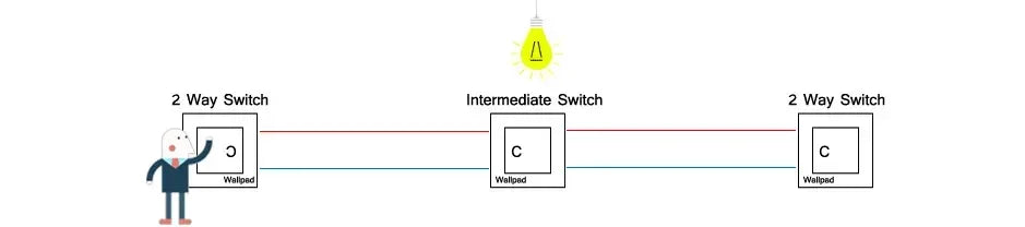 Wallpad Luxe Houten EU Stopcontact – Retro Schakelaar met USB, TV & Datapoort (110–250V)