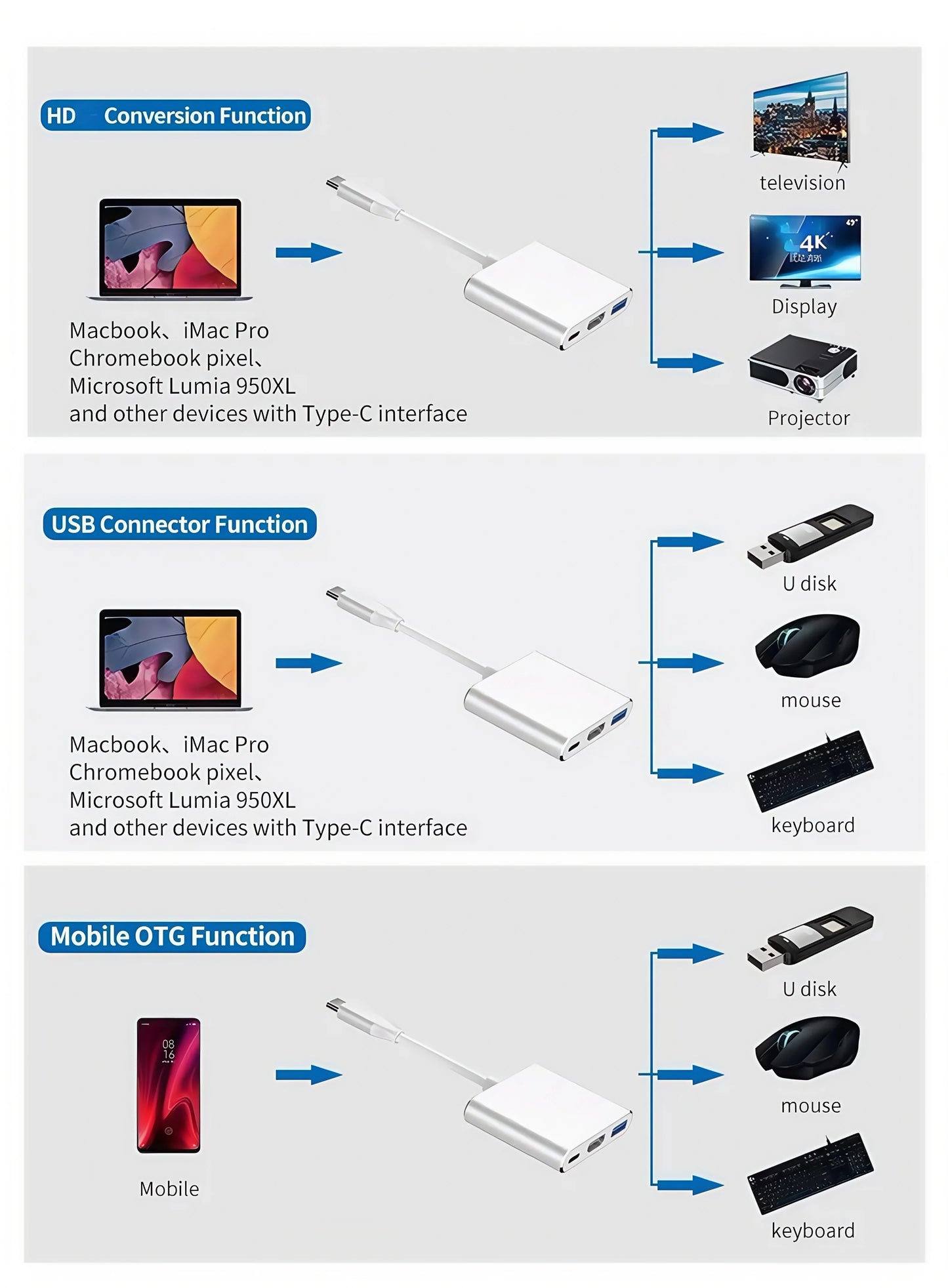 USB-C Hub Adapter 3-in-1 – 4K HDMI, USB 3.0 &amp; Charging Port – Suitable for MacBook &amp; Laptops