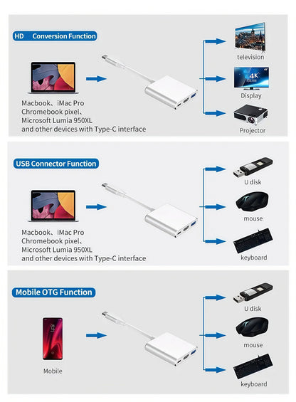 USB-C Hub Adapter 3-in-1 – 4K HDMI, USB 3.0 &amp; Charging Port – Suitable for MacBook &amp; Laptops