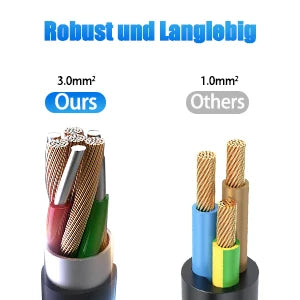 Hitrends Flush-Mounted Wall Socket – 2 EU Sockets, 2 USB-A &amp; 2 USB-C PD 20W, 2m Spiral Extension Cable