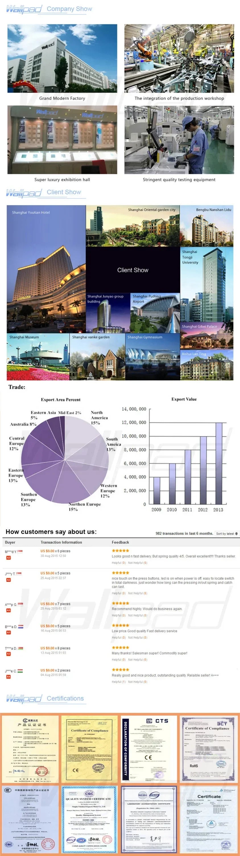 Wallpad Luxe Houten EU Stopcontact – Retro Schakelaar met USB, TV & Datapoort (110–250V)